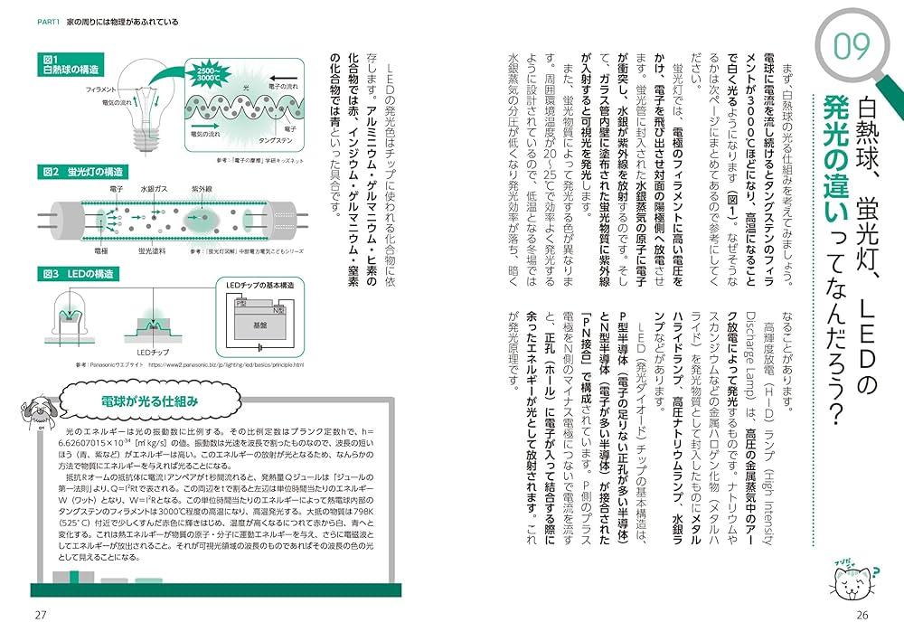眠れなくなるほど面白い 図解 すごい物理の話: 世のすべての